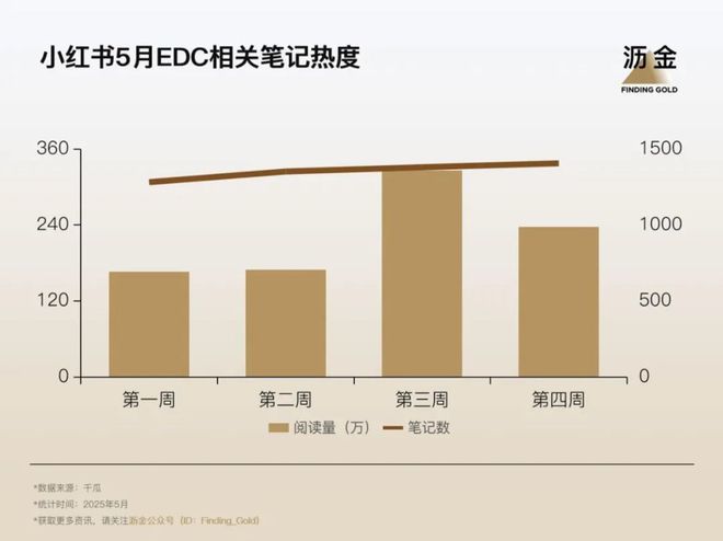 人不盘核桃改盘EDC了澳门新葡京网站这届男(图2)