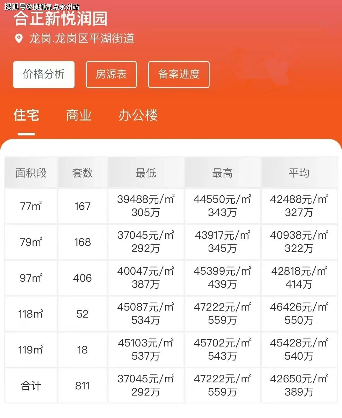 悦)首页网站-最新房价-容积率-周边配套新葡京合正新悦-(2025年﻿﻿合正新(图7)